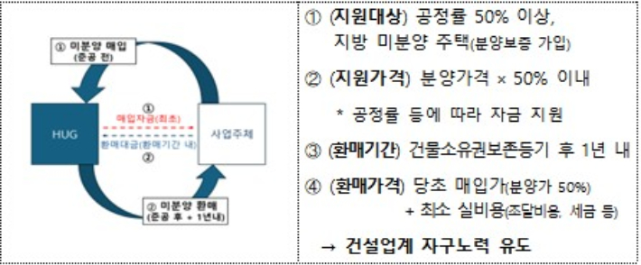 국토교통부 제공
