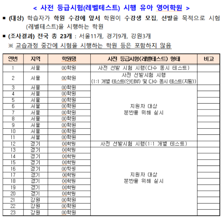 교육부 제공