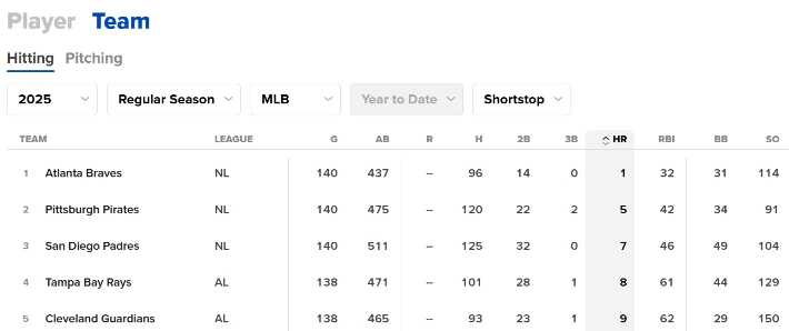 MLB닷컴