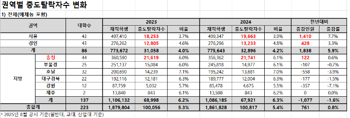 종로학원 제공