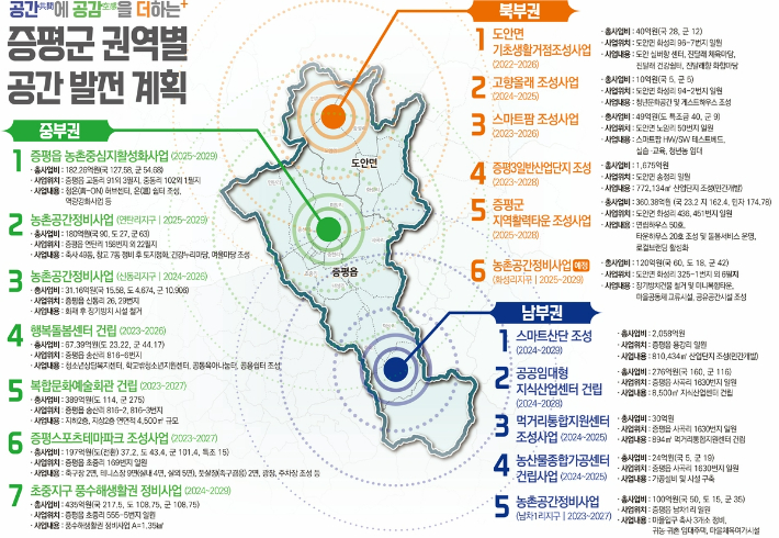 증평군 제공