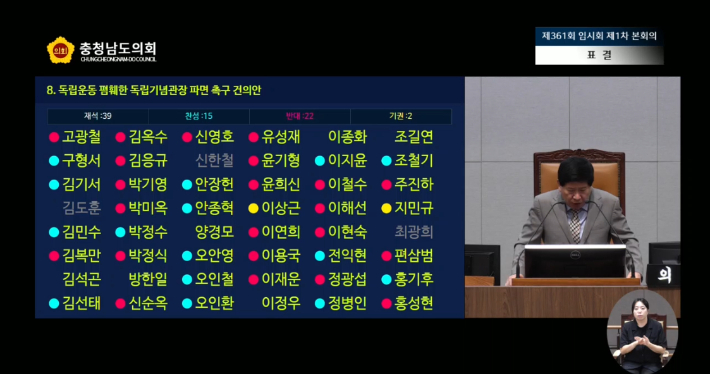 지난 2일 있었던 건의안 표결 결과. 충남도의회 본회의 생방송 캡처