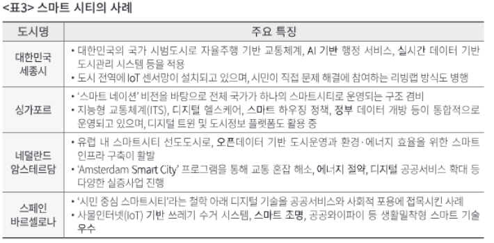 스마트시티 사례. 경남연구원 제공 