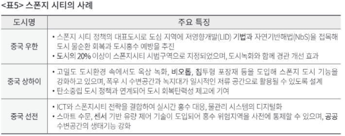 스폰지 시티 사례. 경남연구원 제공 
