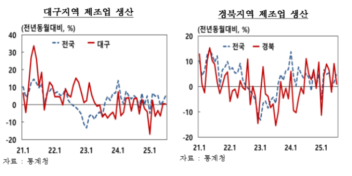 한국은행 대구경북본부 제공