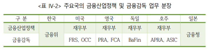 국정기획위원회 보고서 인용.