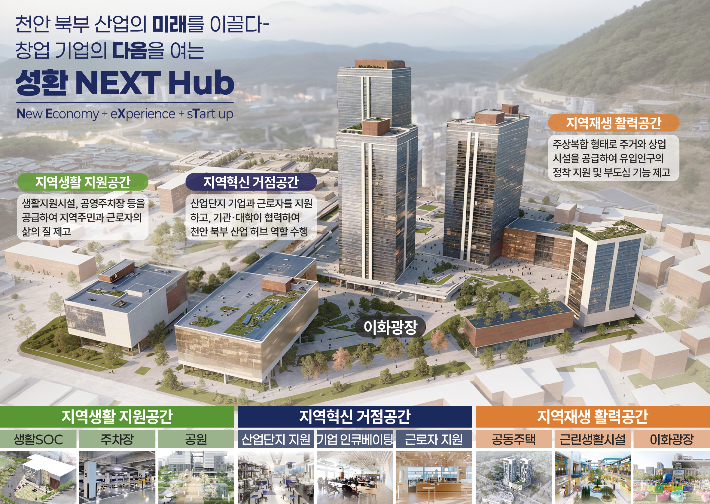 천안 성환 혁신지구 도시재생사업 구상안. 천안시 제공