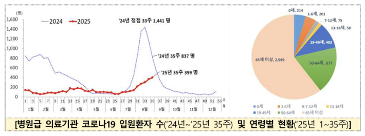 질병관리청 제공