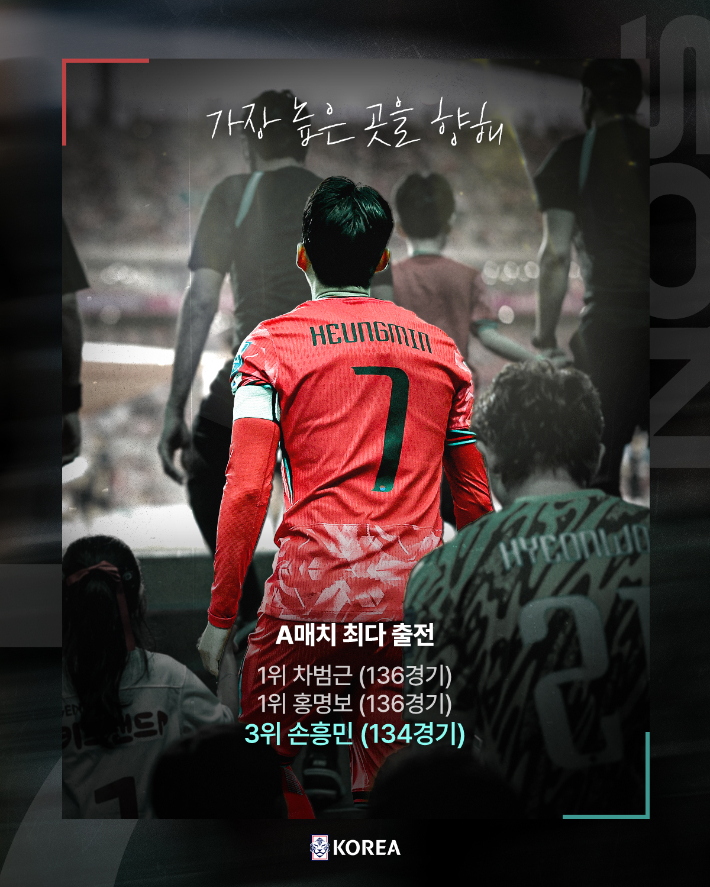 대한축구협회 인스타그램