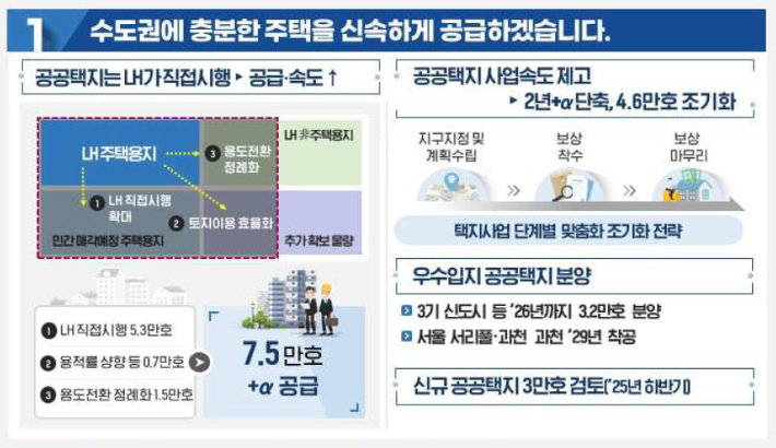 국토교통부 제공