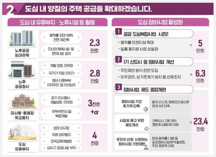국토교통부 제공