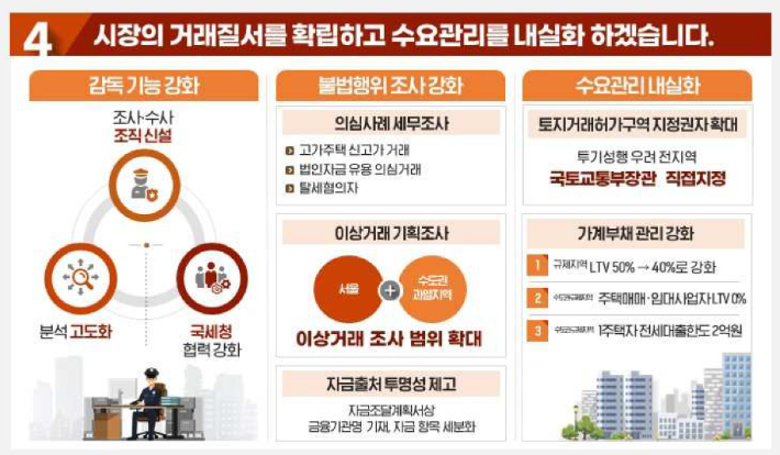국토교통부 제공
