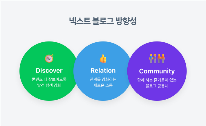 네이버 제공