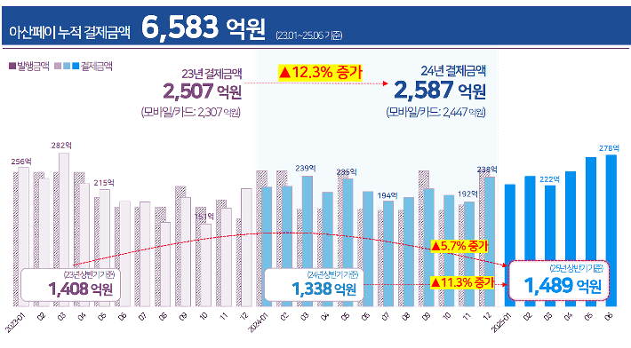 아산시 제공