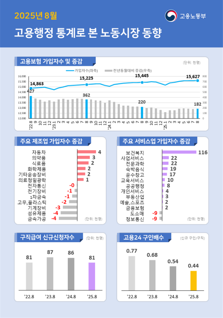 고용노동부 제공