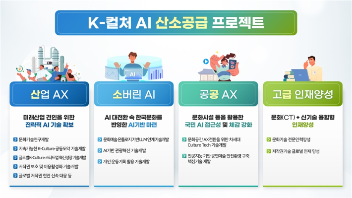 문체부 제공