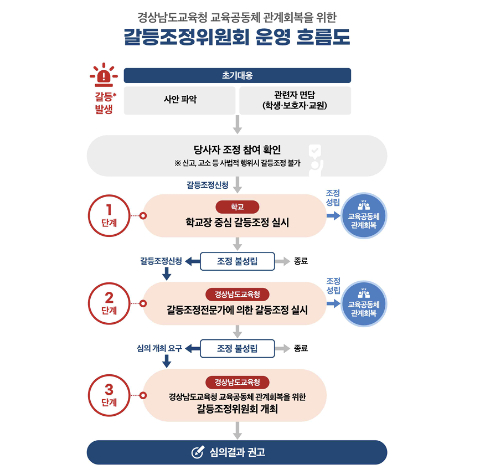 경남교육청 제공