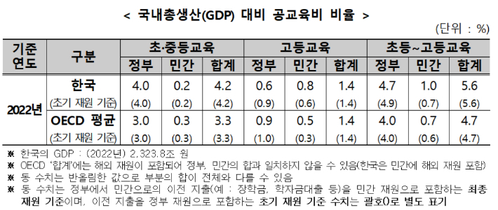 교육부 제공