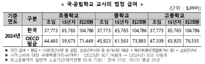 교육부 제공