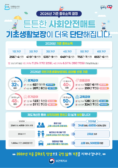 기준 중위소득 홍보 포스터. 전라남도 제공