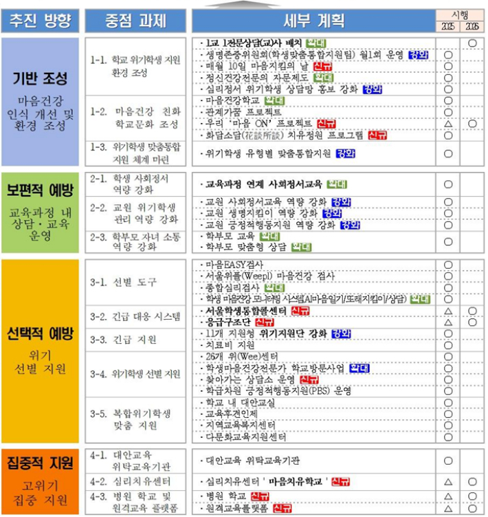 서울시교육청 제공 