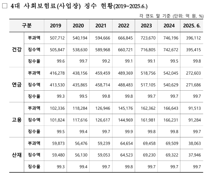 김미애 의원실 제공