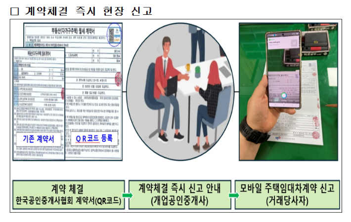 QR코드를 통한 주택임대차계약 신고 방식. 제주도 제공 