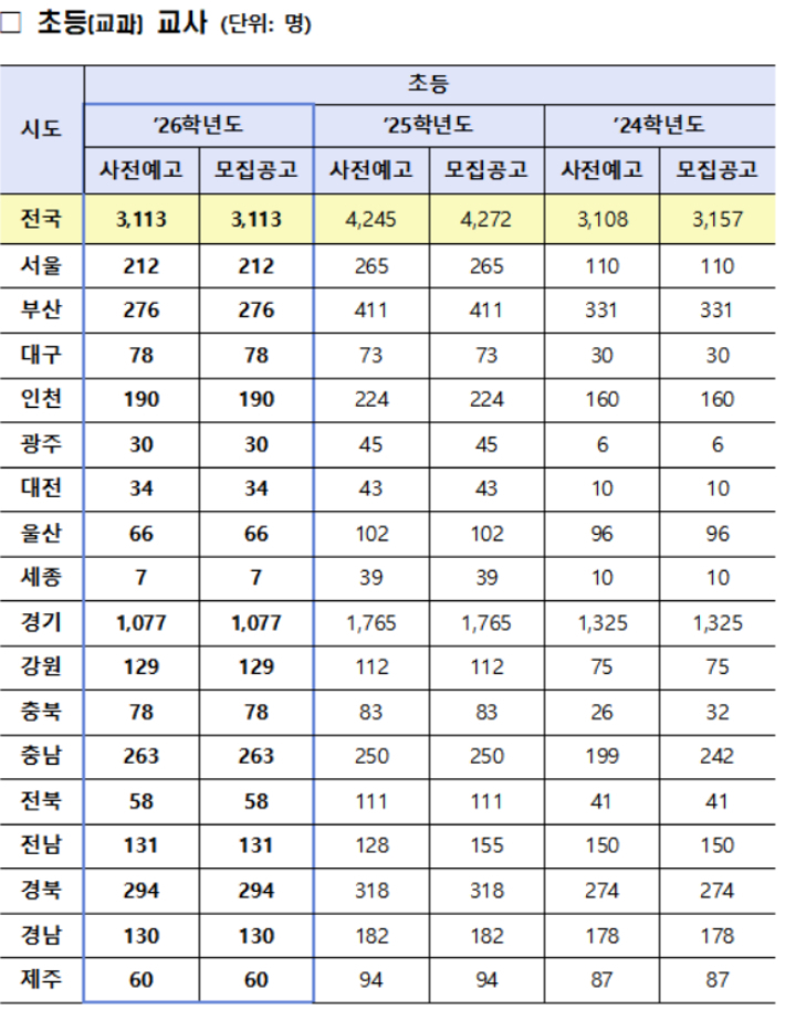 교육부 제공