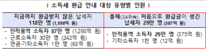 국세청 제공