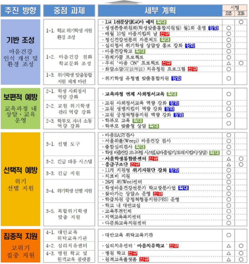 서울시교육청 제공