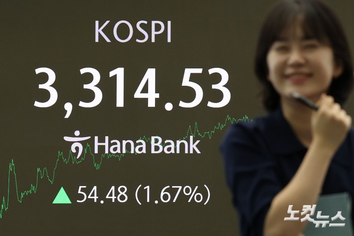 새 역사 쓴 코스피…사상 최고치 마감