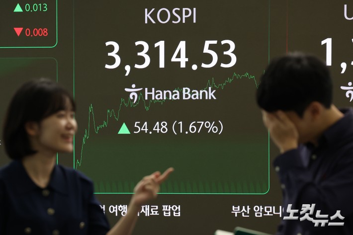 코스피 3314.53 마감…종가 기준 사상 최고치