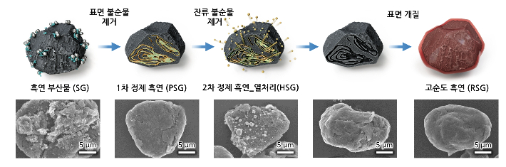 에너지연 제공