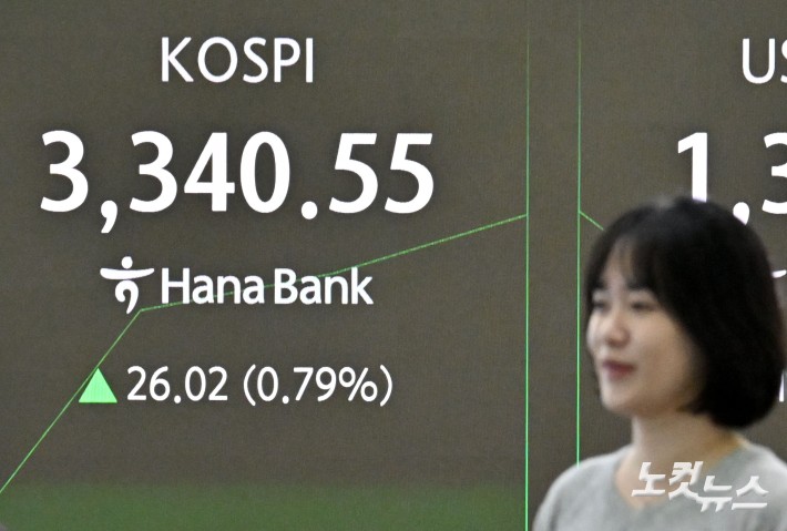 상승 출발하는 코스피