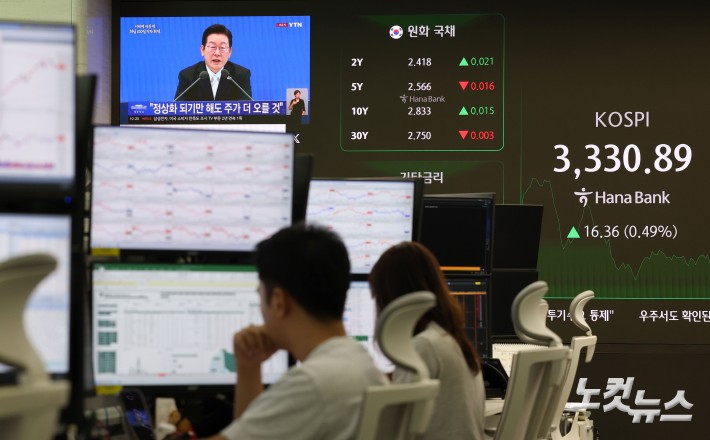 이재명 대통령 취임 100일인 11일 코스피가 전날 기록한 장중 사상 최고치(3,317.77)를 하루 만에 갈아치우며 상승 출발한 가운데 서울 중구 하나은행 딜링룸 현황판에 이재명 대통령 취임 100일 기자회견 방송이 나오고 있다.