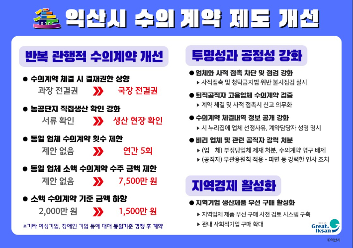익산시 제공