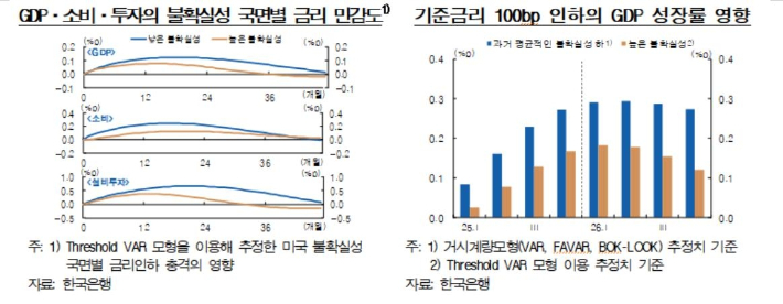 한국은행 제공