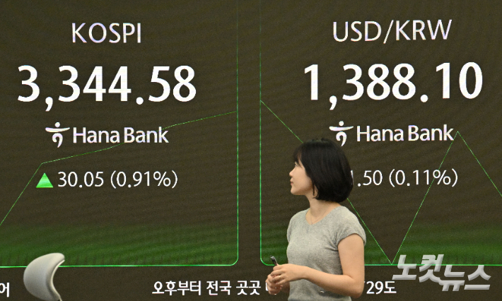 코스피가 전날 기록한 장중 사상 최고치(3,317.77)를 하루 만에 갈아치우며 상승 출발한 11일 오전 서울 중구 하나은행 딜링룸 현황판에 장중 코스피 지수가 표시돼 있다. 류영주 기자