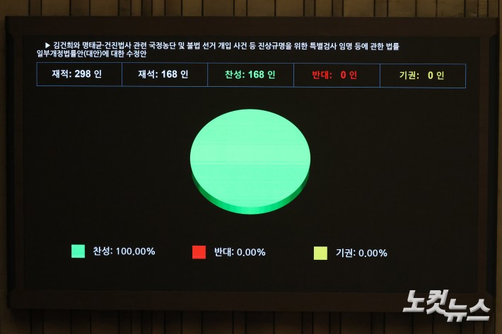 11일 서울 여의도 국회에서 열린 제429회국회(정기회) 제4차 본회의에서 