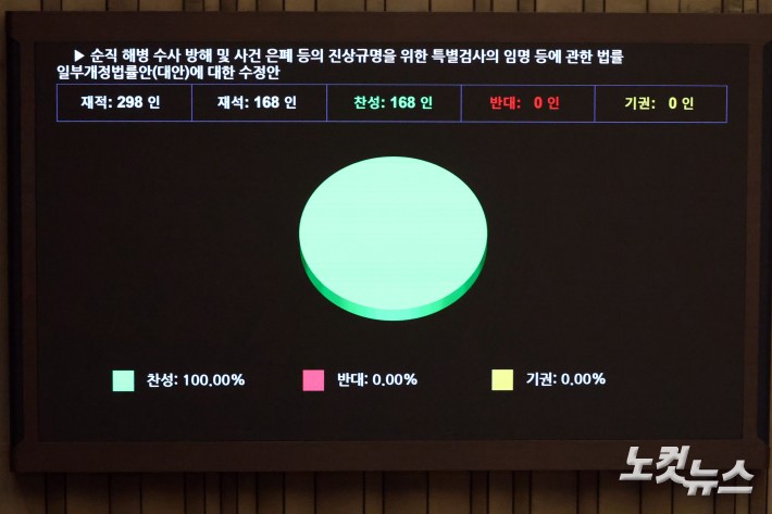 11일 서울 여의도 국회에서 열린 제429회국회(정기회) 제4차 본회의에서 