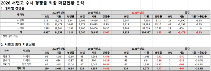 종로학원 제공