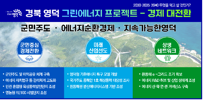 영덕군 제공 