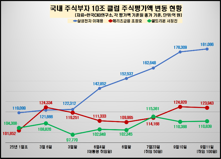 한국CXO연구소 제공
