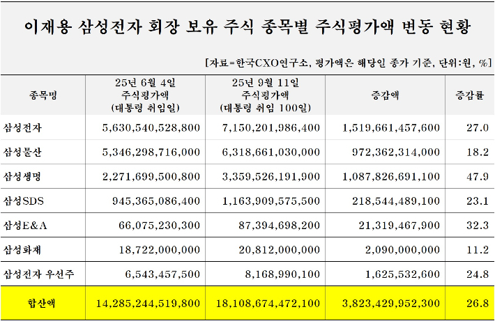 한국CXO연구소 제공