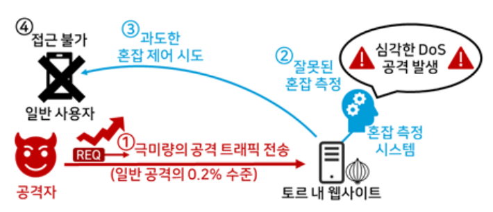 KAIST 제공