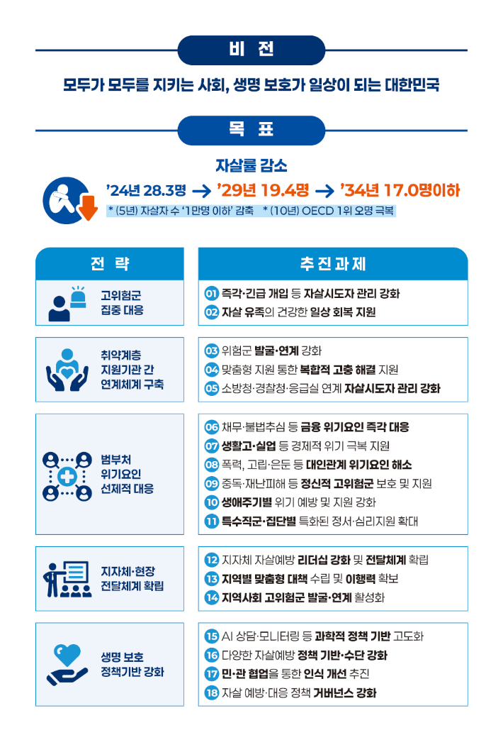 관계부처 합동