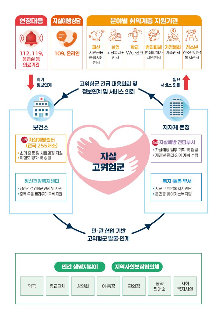 관계부처 합동
