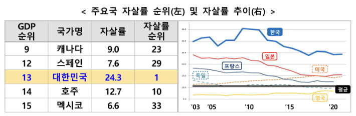 관계부처 합동