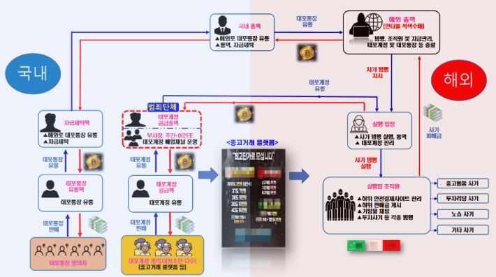 사건 개요도. 경기북부경찰청 제공