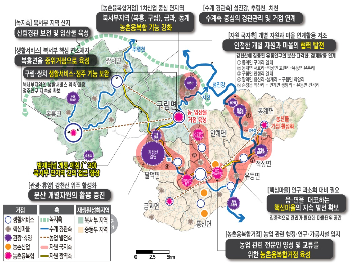 농촌공간 재구조화 재생 기본계획. 순창군 제공